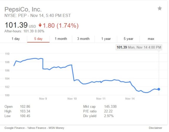 cnn-pepsico-market-crash-indra-nooyi